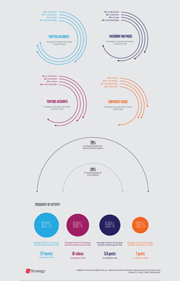 限时促销的ddos网页版